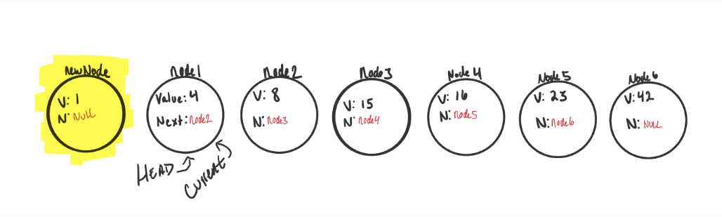 Adding Nodes